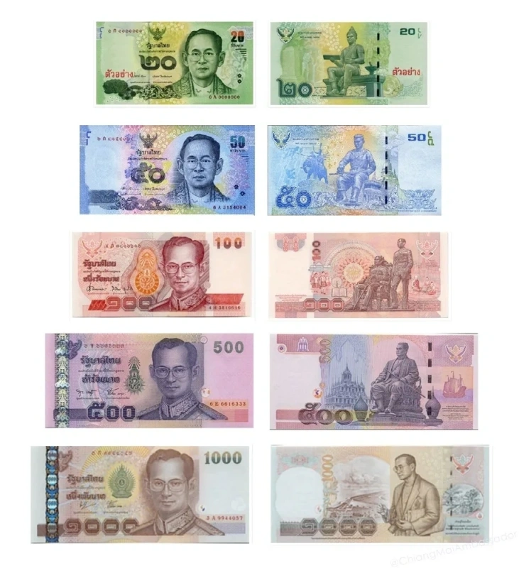 CMLocals Chiang Mai Locals Financial Requirements money banknote currency savings